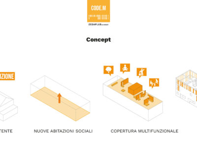 CODEM-CONCEPT