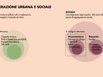 RH_Torri-Risorsa_Strategie-Aggregative_Pagina_2