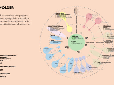 RH_Torri-Risorsa_Strategie-Aggregative_Pagina_3