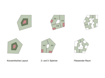 Typological Approach_Diagram